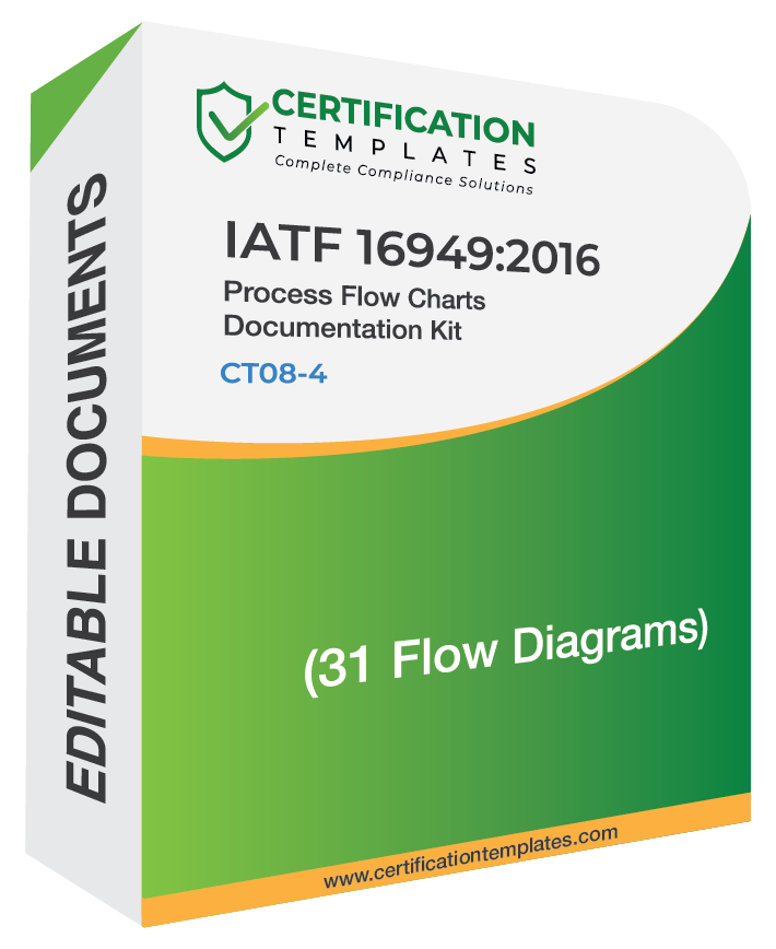 Iatf Process Flow Engineering Example IATF 16949 Flow Charts Package | Process Flow Diagrams