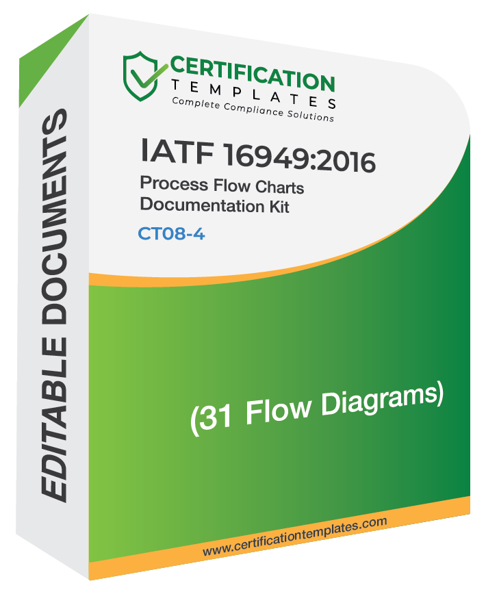 IATF 16949 Flow Charts